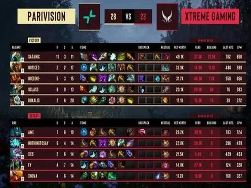 梦幻联赛S29小组赛超长对局!XG拿下107分钟百人头大战